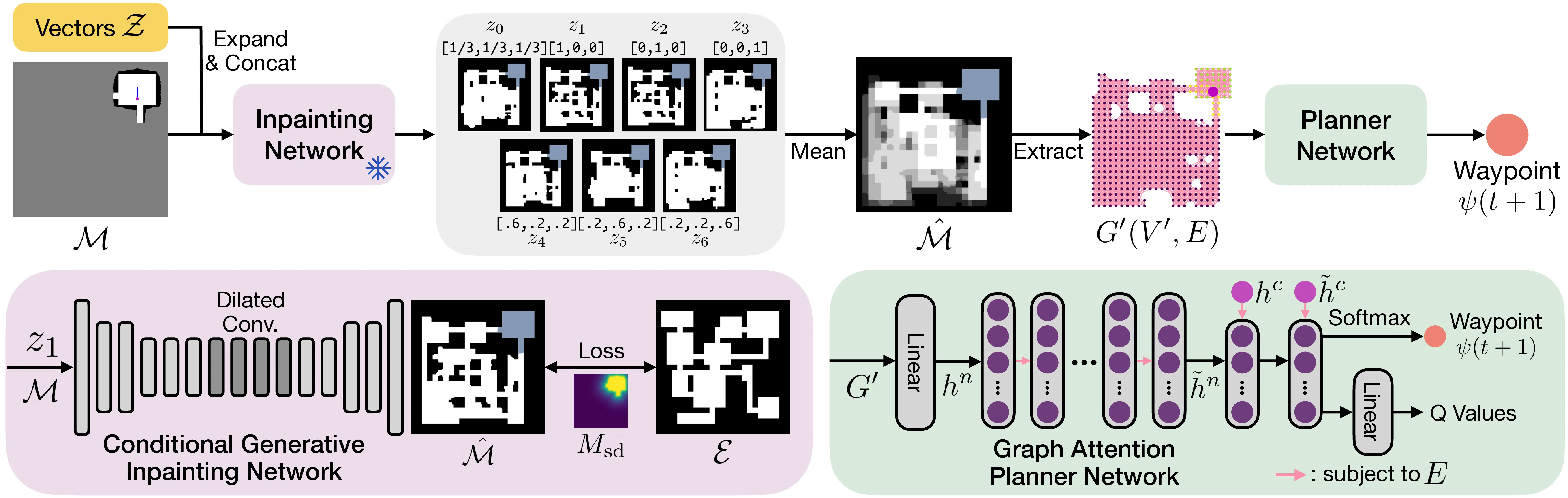 CogniPlan framework